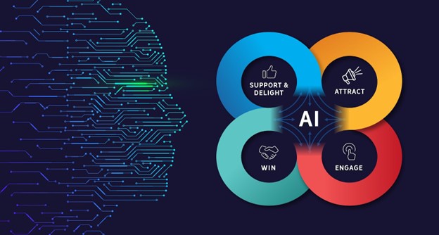 AI Tools For Business Intelligence In 2023