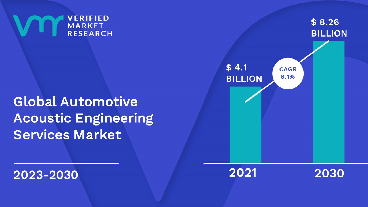 Automotive Acoustic Engineering Services Market 2023