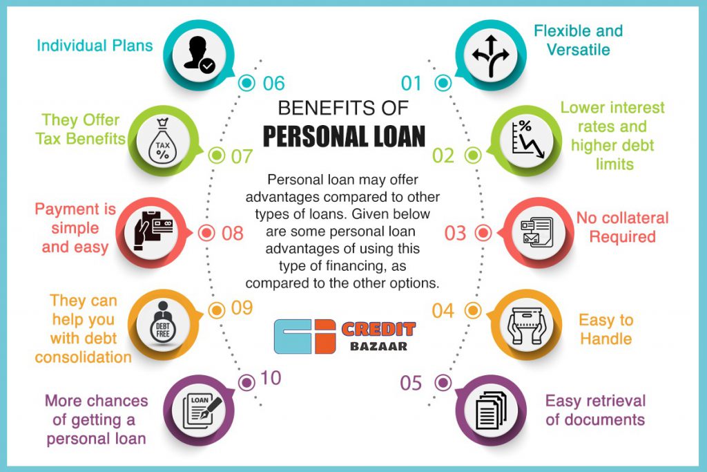 Get Approved for a Personal Loan