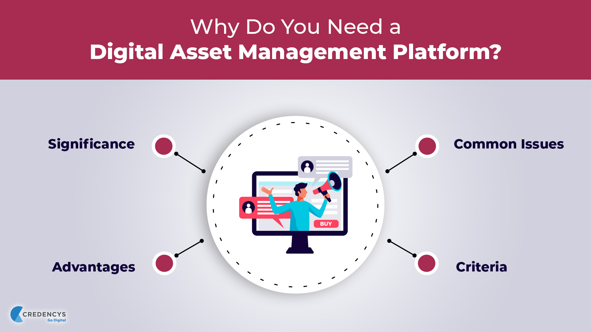 Top 7 Reasons to choose a Digital asset management system